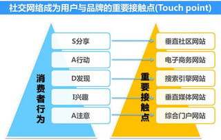 如何建设渠道呢？