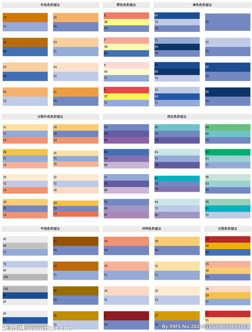 一张图的色彩搭配很重要，如何色彩搭配？