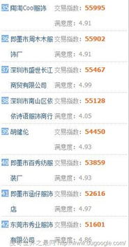 淘宝店铺排名怎么看