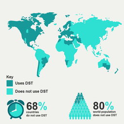 什么叫夏令时间?什么叫冬令时间?