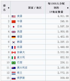 福布斯都有什么排行榜