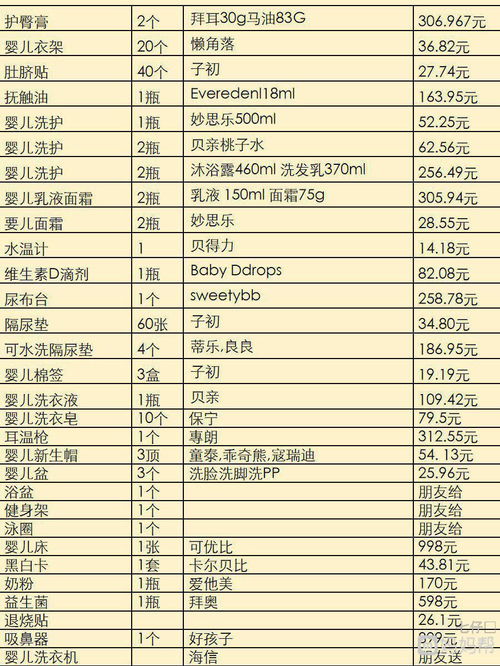 新生婴儿必备用品清单(入院清单)