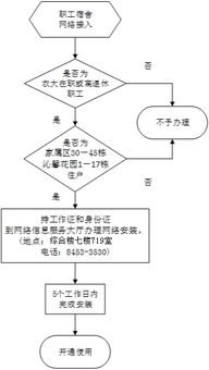 宽带有几种接入方式
