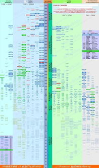 2020年笔记本显卡天梯图？