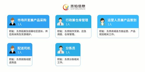 如何做一个购物网站？