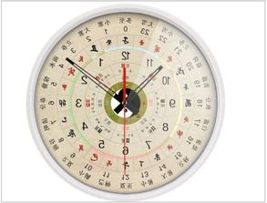 早上7点是什么时辰