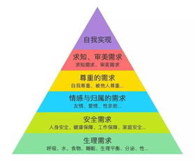 什么是需求理论？