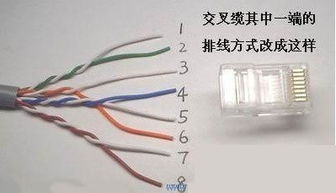 网线水晶头接线的顺序问题