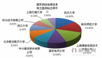 地理信息产业和测绘地理信息产业是一回事吗