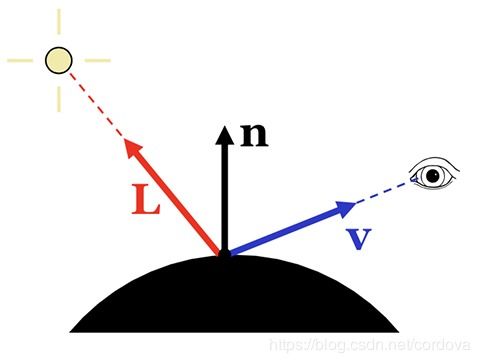 漫反射光电传感器,漫反射光电开关的工作原理