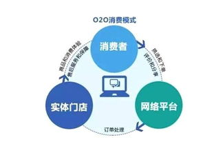 什么叫数据化营销