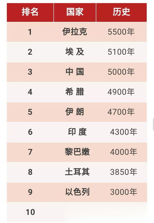 2021年中国在世界综合国力排名，综合国力排名前十的国家