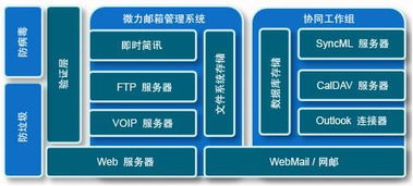 网络服务提供商是什么？