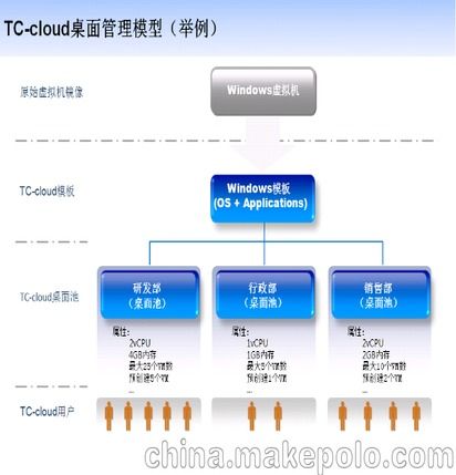 一分钟看懂公有云和私有云的区别