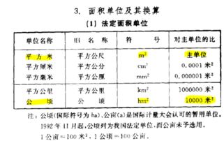 公顷和平方米怎么换算？？？？