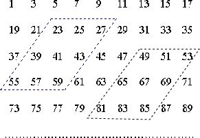 什么叫奇数,偶数,质数,合数