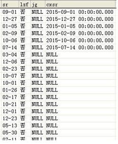 varchar(50)中50代表的含义,varchar(20)什么意思