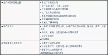 如何写对公司的建议