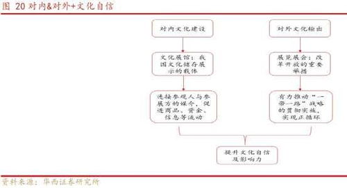 网站的盈利模式？
