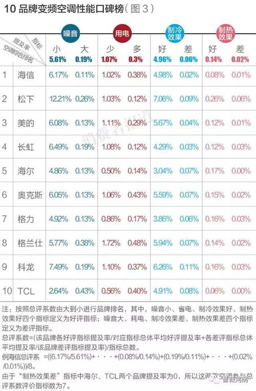 中国空调品牌排行榜
