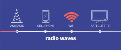 wifi怎么读英语,wifi怎么念