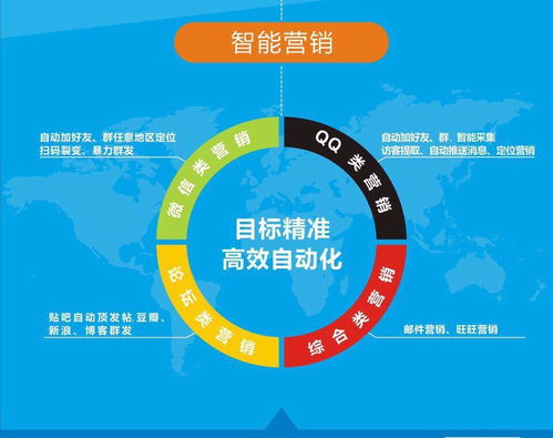 互联网精准营销,精准营销平台