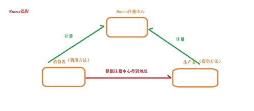 nacos和eureka的区别是什么？