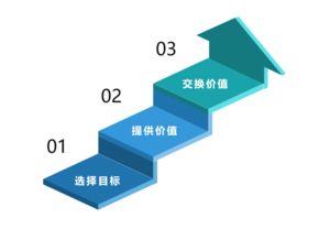 做律师如何做个人营销？