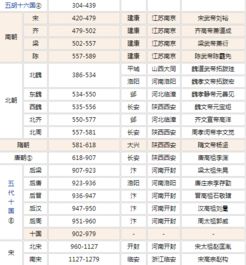 中国的历史朝代列表