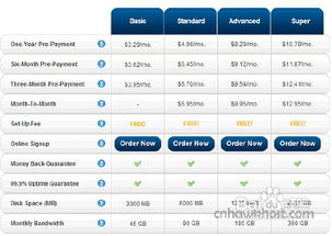 求教：我申请了老鹰主机，为什么一天的时间了还是p