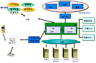 GSM是什么？移动还是联通？