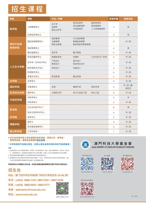 澳门科技大学内地录取分数线是多少呢?