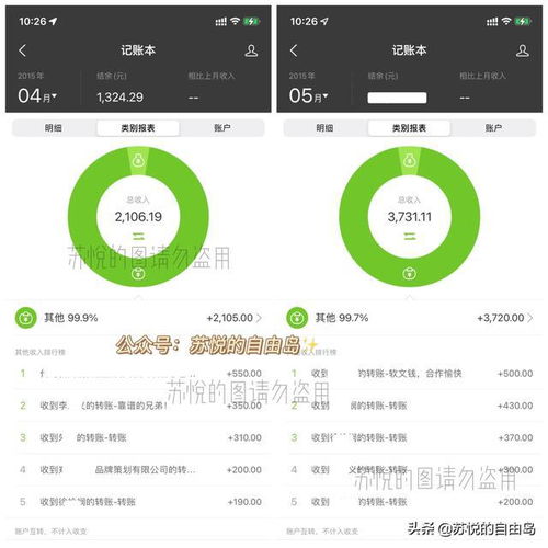 想要创业，有什么网站有帮助