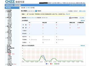 怎样把cnzz的统计代码放到网站上