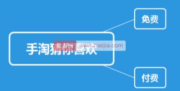 定向推广是什么意思