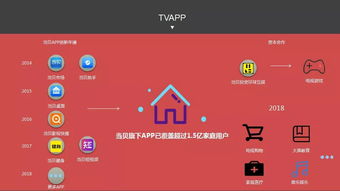 当贝网络科技有限公司为什么可以从手机上扣款？