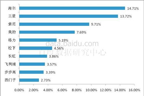 深圳全球大数据研究中心有限公司怎么样？