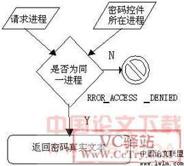 如何学习 hook 技术