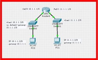 什么是默认网关？默认网关的作用是什么