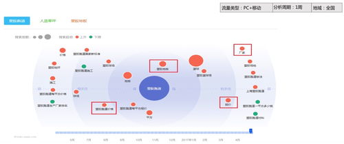 整合营销策划,整体营销策略