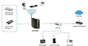 wap是什么意思为什么有些黄