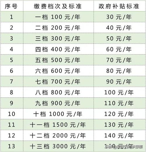 农保交6000一年满15年每月领取多少钱