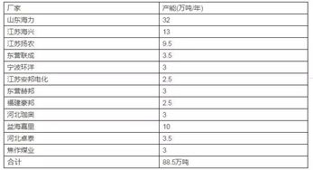产品成本计算公式
