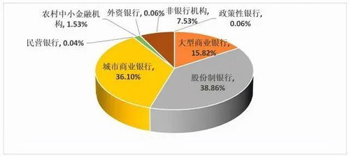 如何发展长期业务