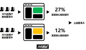 访客和独立访客数的区别是什么？