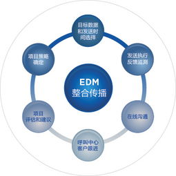 电子邮件营销案例,电子邮件营销的优势和劣势