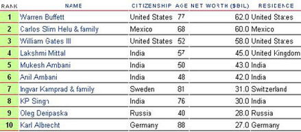 福布斯是什么意思