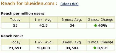 网站Alexa排名是什么意思