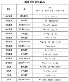 温度计华氏度和摄氏度对照表