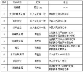 目前在国内贵金属交易平台排名比较好的有哪